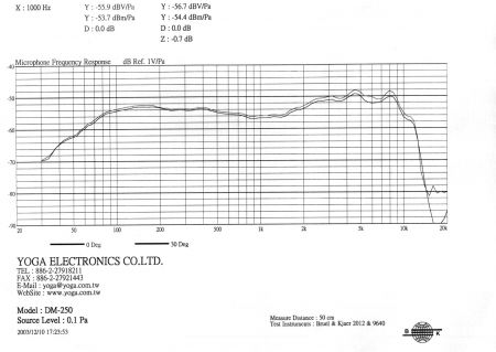 منحنى ميكروفون DM-250